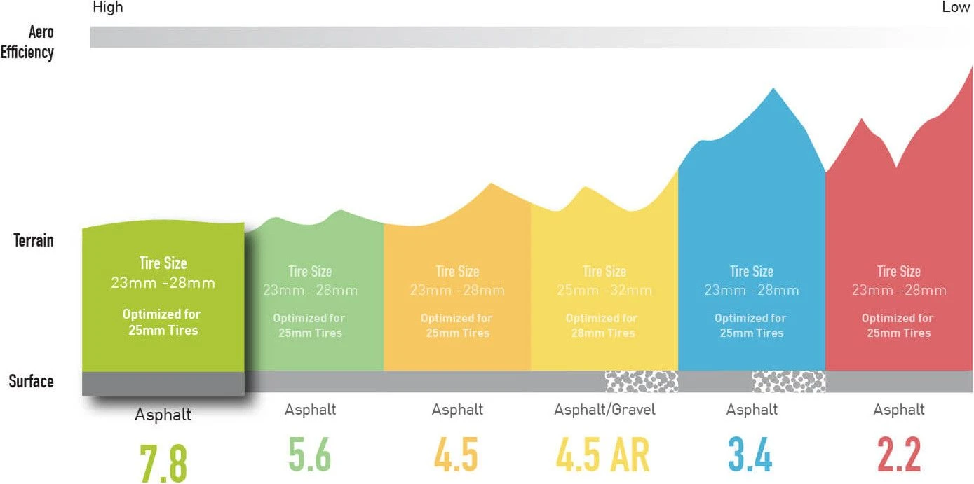 Pair Of Enve SES 7.8 20/24 Holes Rims | Skates 3 Pair Of Enve SES 7.8 20/24 Holes Rims | Skates - Image 3