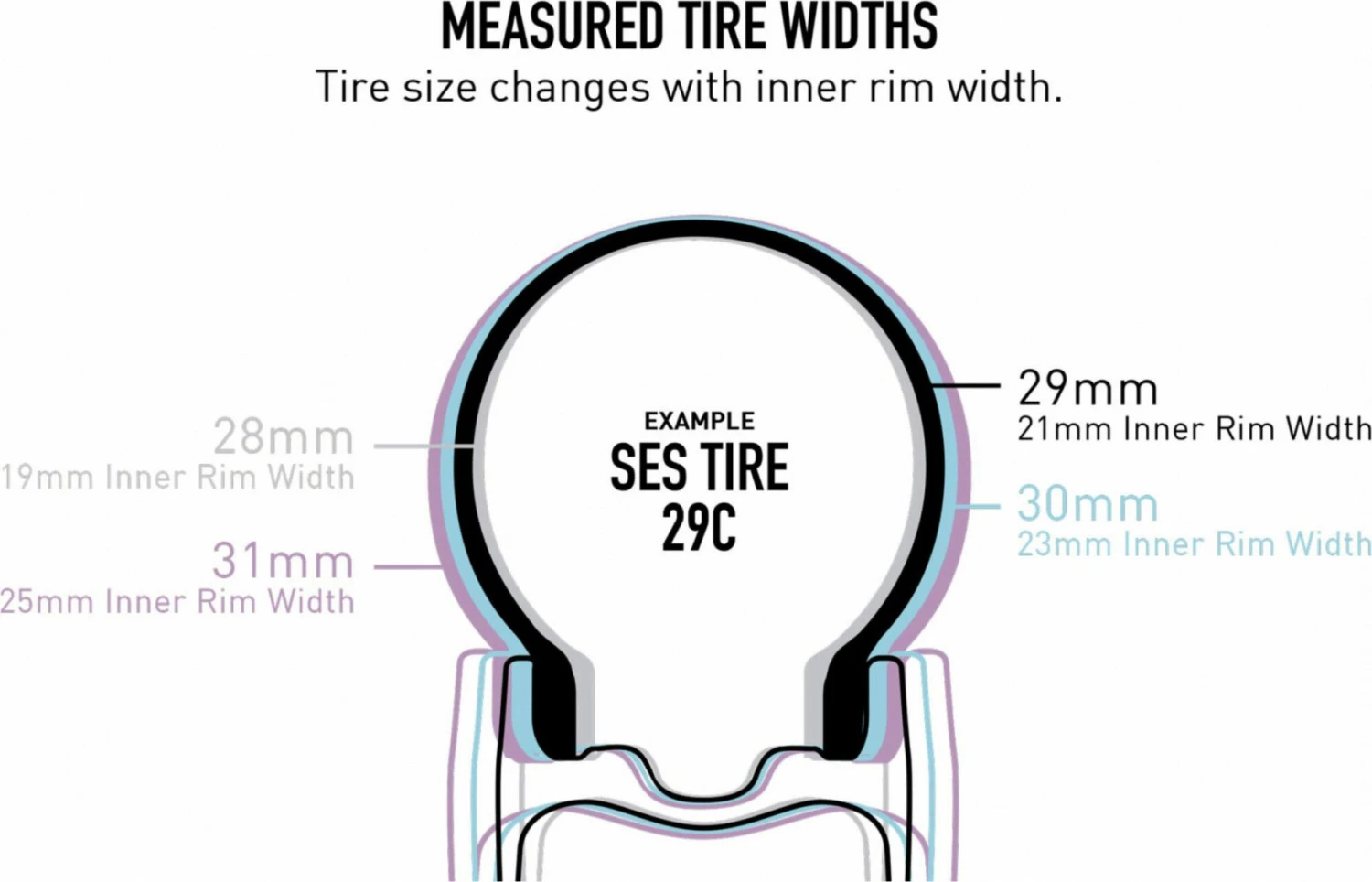 Enve SES Road Tire 700 Mm Tubeless Ready Foldable Vectran Tan Sidewall 4 Enve SES Road Tire 700 Mm Tubeless Ready Foldable Vectran Tan Sidewall - Image 4