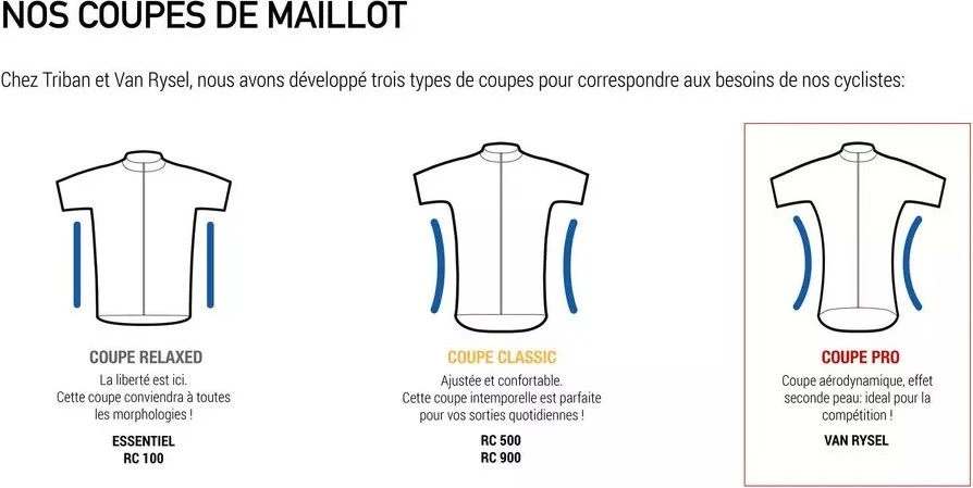 Van Rysel Endurance Racer Short Sleeve Jersey Red 7 Van Rysel Endurance Racer Short Sleeve Jersey Red - Image 7