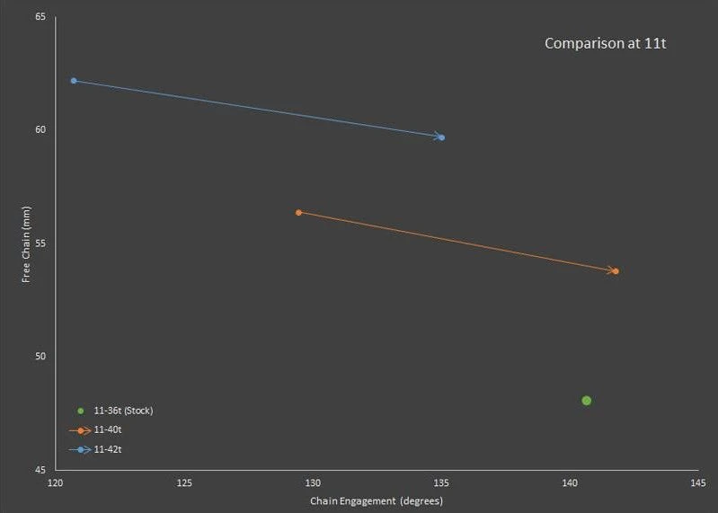 Wolf-tooth Wolf Tooth GoatLink Derailleur Hanger Extension For 10S Shimano Shadow RD+ Derailleur 2 Wolf-tooth Wolf Tooth GoatLink Derailleur Hanger Extension For 10S Shimano Shadow RD+ Derailleur - Image 2