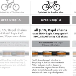 Wolf-tooth Wolf Tooth 110 BCD Asymmetric 4-Bolt Shimano Chainring Drop-Stop B Black 7 Wolf-tooth Wolf Tooth 110 BCD Asymmetric 4-Bolt Shimano Chainring Drop-Stop B Black -Sram Bike Shop 208813960c8bebeb65a77.55088040