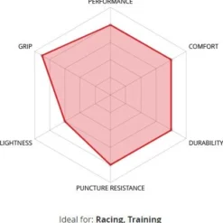 Veloflex Corsa Evo 700mm Tubeless Soft Road Tire Black 7 Veloflex Corsa Evo 700mm Tubeless Soft Road Tire Black -Sram Bike Shop 211513461138c9ebc6d03.32514715