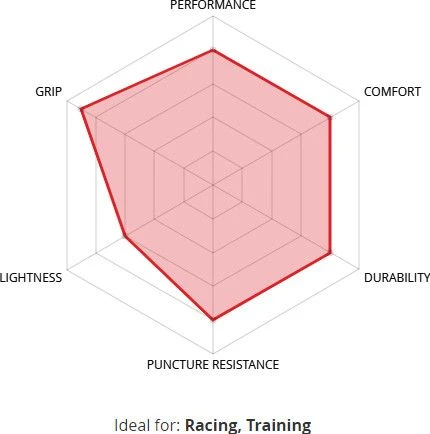 Veloflex Corsa Evo 700mm Tubeless Soft Road Tire Black 4 Veloflex Corsa Evo 700mm Tubeless Soft Road Tire Black - Image 4