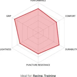 Veloflex Corsa Evo 700mm Soft Road Tire Black 7 Veloflex Corsa Evo 700mm Soft Road Tire Black -Sram Bike Shop 211513561138dcd1494b7.26711168