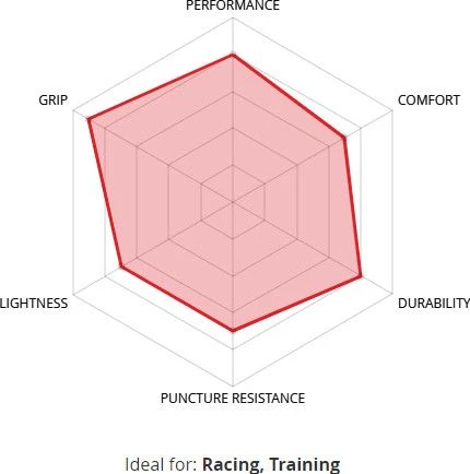 Veloflex Corsa Evo 700mm Soft Road Tire Black 4 Veloflex Corsa Evo 700mm Soft Road Tire Black - Image 4