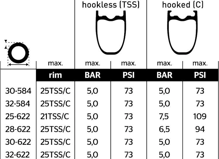 Continental Grand Prix 5000 S TR 700 Mm Road Tire Tubeless Ready Foldable Vectran Breaker LazerGrip ACT BlackChili Transparent Sidewall 3 Continental Grand Prix 5000 S TR 700 Mm Road Tire Tubeless Ready Foldable Vectran Breaker LazerGrip ACT BlackChili Transparent Sidewall - Image 3