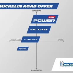 MICHELIN Tire PRO4 ENDURANCE 700c Black 9 MICHELIN Tire PRO4 ENDURANCE 700c Black -Sram Bike Shop 576262cfa9a5e