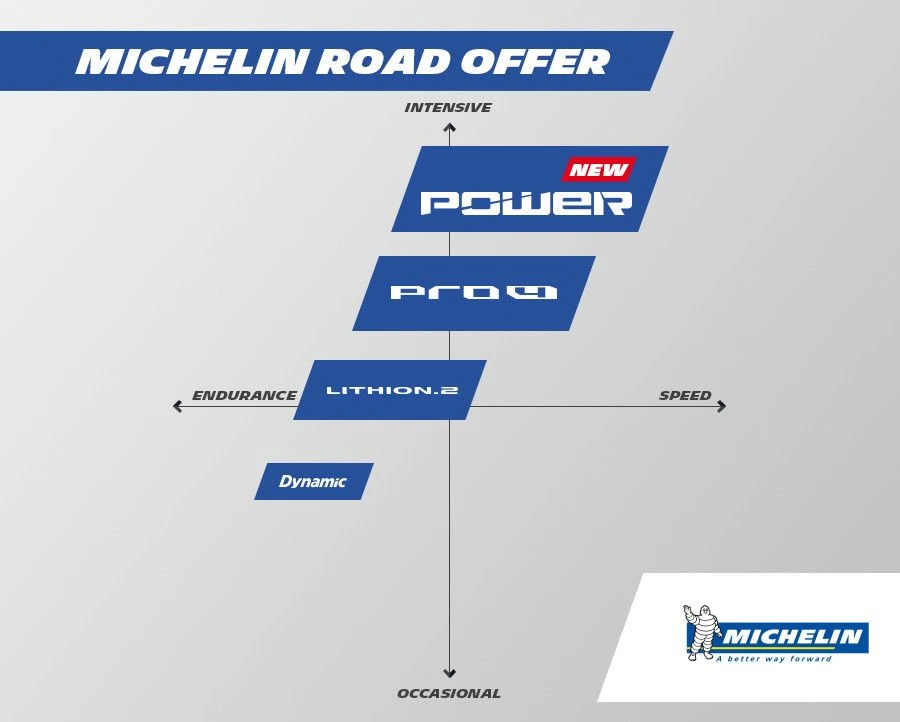 MICHELIN Tire PRO4 ENDURANCE 700c Black 5 MICHELIN Tire PRO4 ENDURANCE 700c Black - Image 5