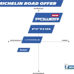 MICHELIN POWER ALL SEASON Road Tyres 700x23c Folding Black Bundle -Sram Bike Shop 580e02738983d 1