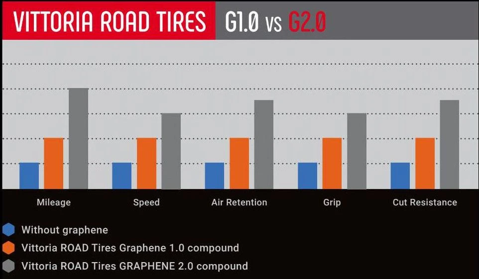 Vittoria Tubular Corsa Speed Graphene G2.0 Sidewall 3 Vittoria Tubular Corsa Speed Graphene G2.0 Sidewall - Image 3