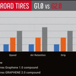 Vittoria Tire Corsa Graphene G2.0 Tubeless Ready Black