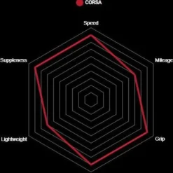 Vittoria Corsa Graphene G2.0 Tubular Black 7 Vittoria Corsa Graphene G2.0 Tubular Black -Sram Bike Shop 5caf19f147da7 2