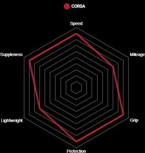 Vittoria Tubular Corsa Graphene G2.0 Sidewall 4 Vittoria Tubular Corsa Graphene G2.0 Sidewall - Image 4