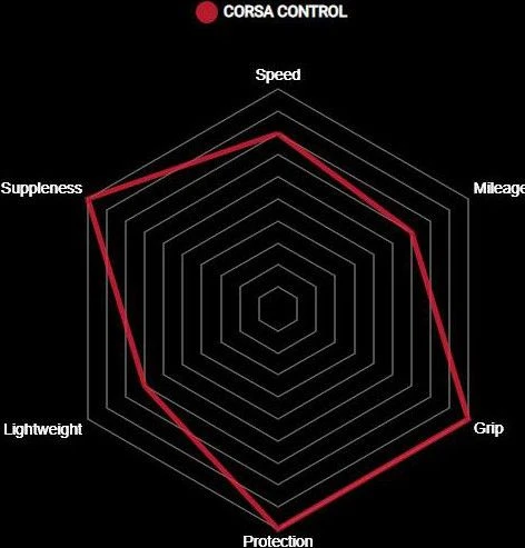 Vittoria Tire Corsa Control Graphene G2.0 Black 4 Vittoria Tire Corsa Control Graphene G2.0 Black - Image 4