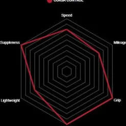 Vittoria Corsa Control Graphene G2.0 Tire Tubeless Ready Black -Sram Bike Shop 5caf1ca2427cc 2