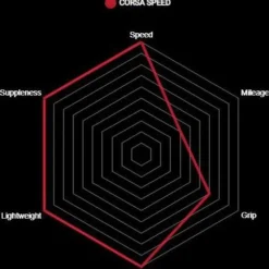 Vittoria Tubular Corsa Speed Graphene G2.0 Sidewall 7 Vittoria Tubular Corsa Speed Graphene G2.0 Sidewall -Sram Bike Shop 5caf3dcb1cc43