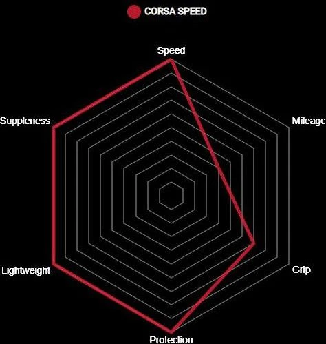 Vittoria Tubular Corsa Speed Graphene G2.0 Sidewall 4 Vittoria Tubular Corsa Speed Graphene G2.0 Sidewall - Image 4