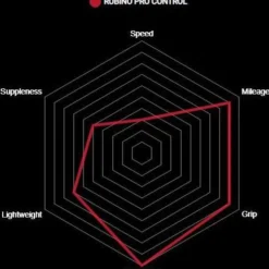 Vittoria Tire Rubino Pro Control Graphene G2.0 Black -Sram Bike Shop 5cc01e8736882