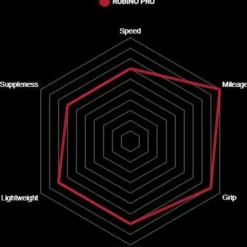 Vittoria Tire Rubino Pro Graphene G2.0 White -Sram Bike Shop 5cc029792d945