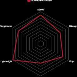 Vittoria Tire Rubino Pro Speed Graphene G2.0 Black -Sram Bike Shop 5cc03792cb12b