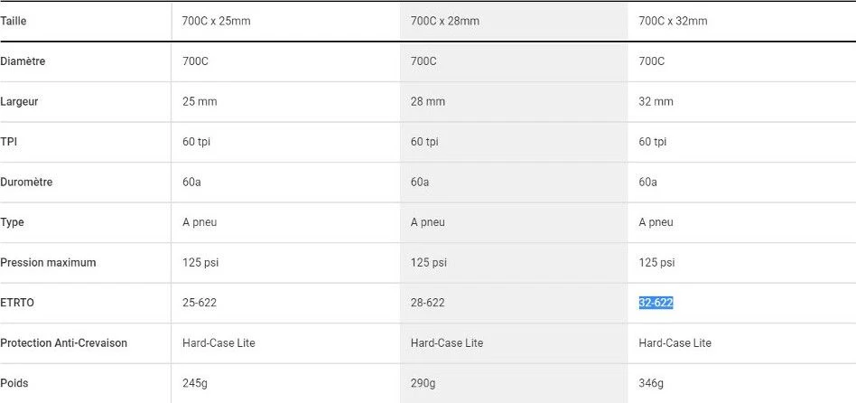 Bontrager R2 Hard-Case Lite 700c Tyre 2 Bontrager R2 Hard-Case Lite 700c Tyre - Image 2
